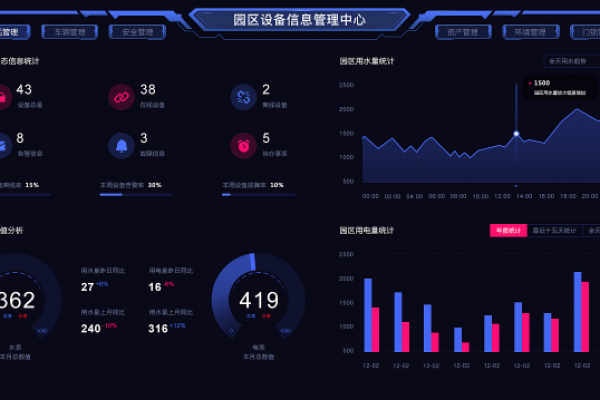 智能建筑中弱電系統集成技術的實踐應用
