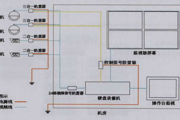 生產(chǎn)企業(yè)弱電機(jī)房防雷系統(tǒng)的設(shè)計(jì)