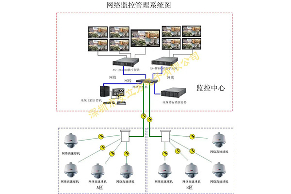 安防監控系統