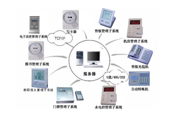 一卡通