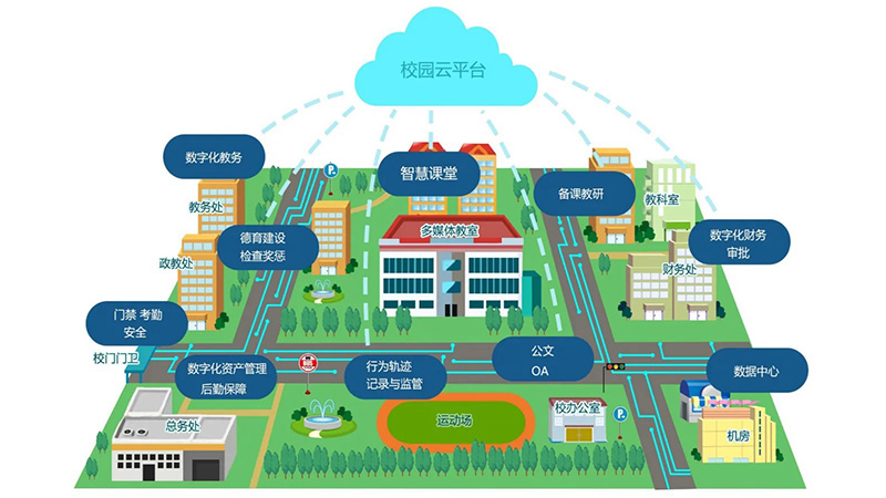 智慧校園