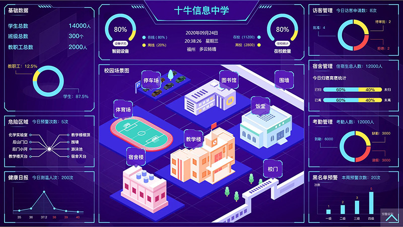 智慧安防